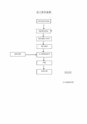 公司员工晋升管理制度模板_公司员工晋升流程图-第3张图片-马瑞范文网