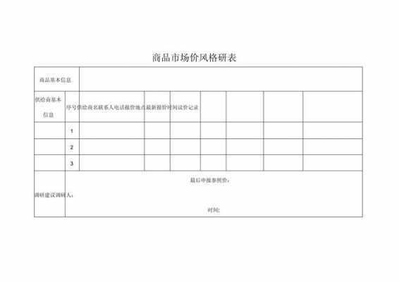 调研费用表模板（调研费用表模板怎么写）-第3张图片-马瑞范文网