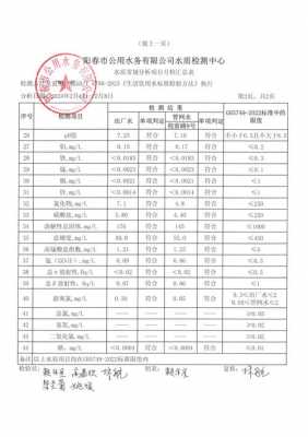 河流水质调查模板（河流水质监测指标）-第3张图片-马瑞范文网