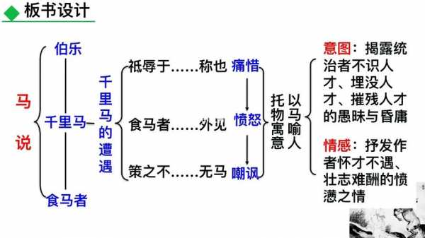 马说板书设计模板_马说板书设计新颖-第3张图片-马瑞范文网