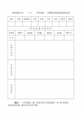 教师试卷质量分析模板_教师试卷分析表格-第2张图片-马瑞范文网