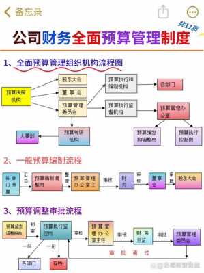 预算奖励机制方案-第3张图片-马瑞范文网