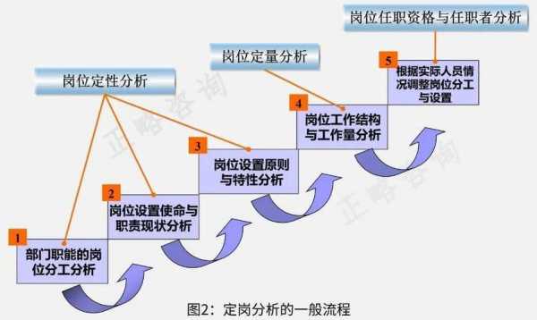 值长运行岗位分析模板_值长运行管理-第3张图片-马瑞范文网