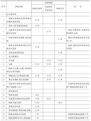 会计档案内容-第3张图片-马瑞范文网