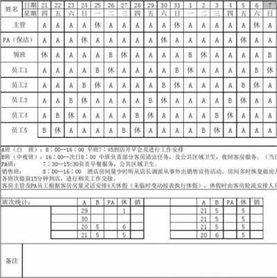 酒店排班表字母含义-第3张图片-马瑞范文网