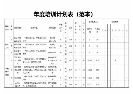 员工技能培训计划模板_员工技能培训内容范本-第2张图片-马瑞范文网