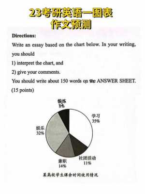  英语作文图表类型模板「英语作文图表类型模板图片」-第3张图片-马瑞范文网