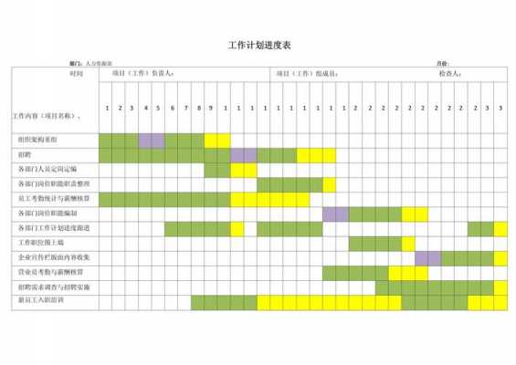 年度计划推进表模板（年度计划进度表）-第3张图片-马瑞范文网