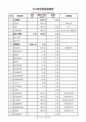  如何估算模板系数「预算中模板量怎么计算」-第2张图片-马瑞范文网