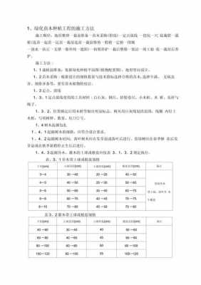  苗木修剪组织计划模板「苗木修剪施工方案」-第2张图片-马瑞范文网