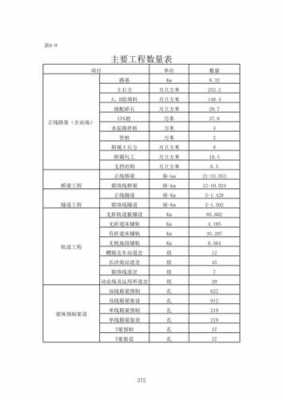 主体模板算量 主体模板配置数量-第2张图片-马瑞范文网