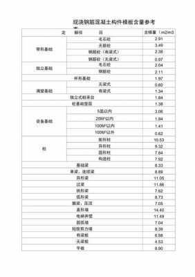 主体模板算量 主体模板配置数量-第3张图片-马瑞范文网