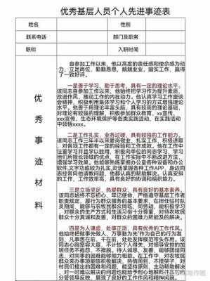  先进个人考察报告模板「先进个人考察情况汇总」-第2张图片-马瑞范文网