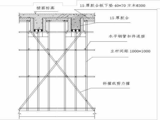 图纸上模板按接触面积怎么算-建筑模板同接触面-第3张图片-马瑞范文网