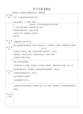 医院年底考核内容-第2张图片-马瑞范文网