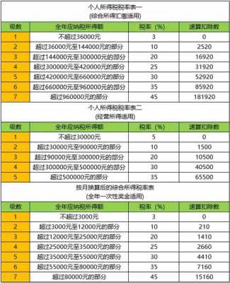 模板木方税率-模板木方的税金-第3张图片-马瑞范文网