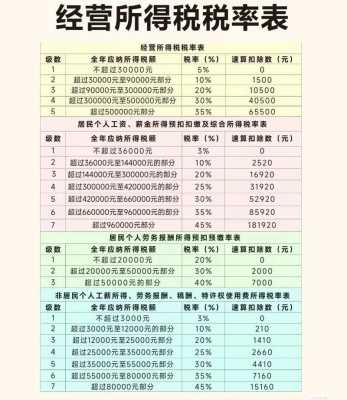 模板木方税率-模板木方的税金-第1张图片-马瑞范文网