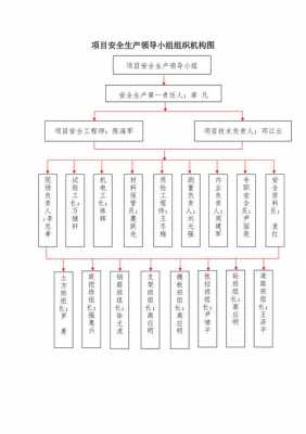 安全生产领导小组模板图片-第3张图片-马瑞范文网