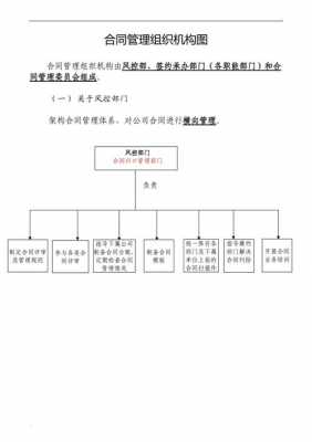 项目管理合同结构图 项目合同管理模板下载-第3张图片-马瑞范文网