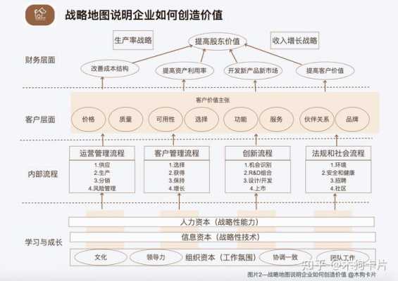 ceo规划 ceo年计划表模板-第2张图片-马瑞范文网