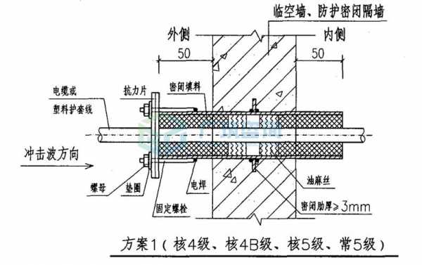 套管模板怎么制作-第3张图片-马瑞范文网