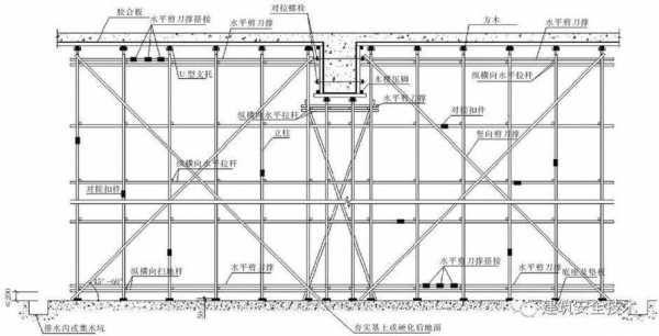 模板支撑规范考卷,模板支撑方案的选择 -第3张图片-马瑞范文网