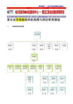 市场部组织机构图模板_市场部的组织结构-第3张图片-马瑞范文网