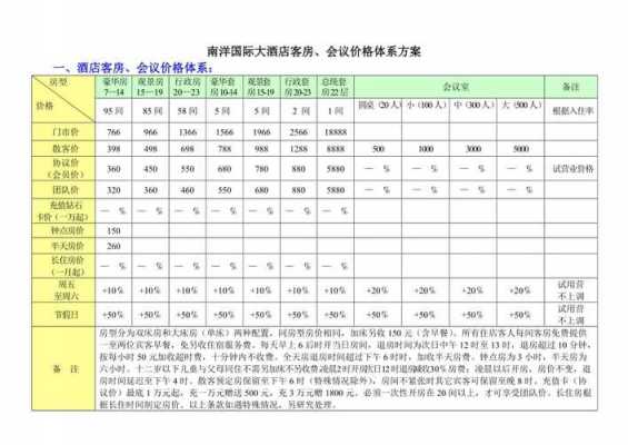 酒店价格体系是什么意思-第2张图片-马瑞范文网