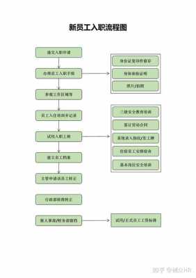 销售人员入职流程-第1张图片-马瑞范文网