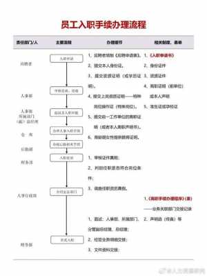 销售人员入职流程-第2张图片-马瑞范文网