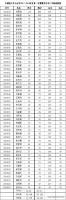 小学三年级成绩单模板（小学三年级成绩报告单）-第2张图片-马瑞范文网