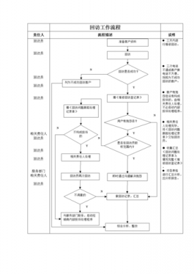 物业回访流程图-物业回访表木模板-第1张图片-马瑞范文网