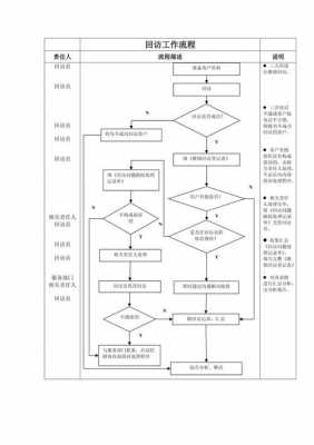 物业回访流程图-物业回访表木模板-第3张图片-马瑞范文网