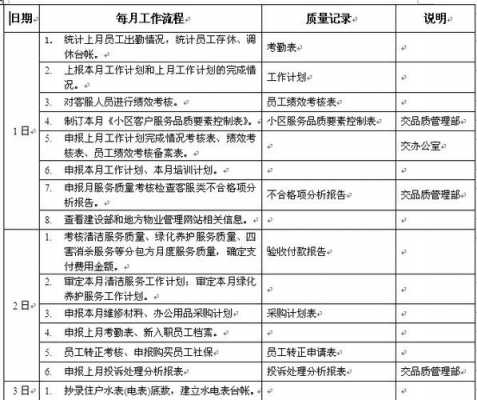 客服怎么制作表格 怎么做客服模板-第2张图片-马瑞范文网