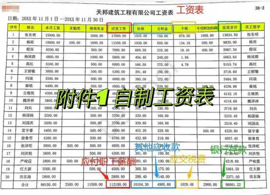 计提工资登账模板_计提工资怎么写记账凭证-第2张图片-马瑞范文网