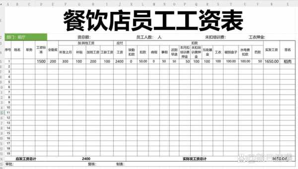 餐营业工资单模板-第2张图片-马瑞范文网