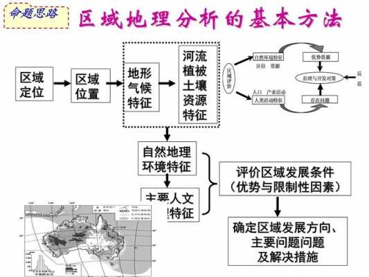 区域差异分析模板（区域差异的表现）-第3张图片-马瑞范文网