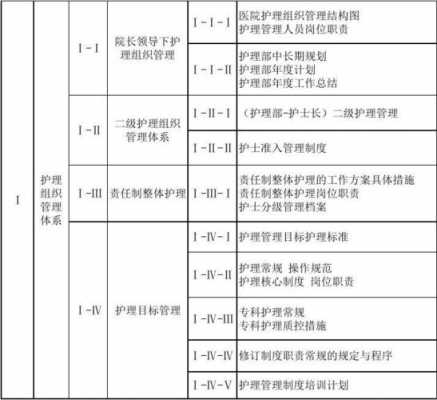 护理部台账目录最新版-第2张图片-马瑞范文网