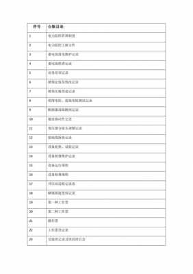 护理部台账目录最新版-第3张图片-马瑞范文网