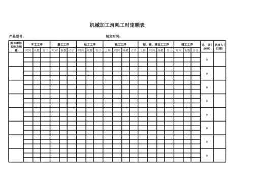 工时消耗分类图 工时消耗模板-第3张图片-马瑞范文网