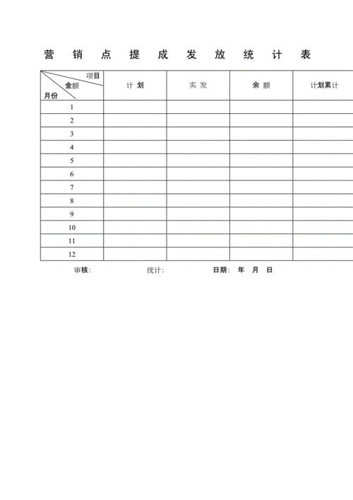 项目提成发放表模板_项目提成发放表模板图片-第2张图片-马瑞范文网