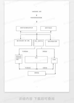 线下销售流程图-线下销售结算规定模板-第2张图片-马瑞范文网