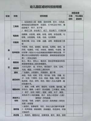 物品区域划分-区域物料划分模板-第2张图片-马瑞范文网