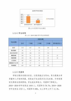 2020艺术教育年度报告-第2张图片-马瑞范文网