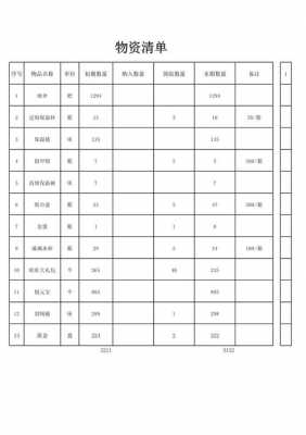 礼品明细台账模板（礼品统计表模板）-第3张图片-马瑞范文网