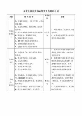 学生培训计划方案-第3张图片-马瑞范文网