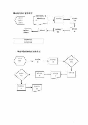 事业单位采购单模板_事业单位采购程序-第2张图片-马瑞范文网