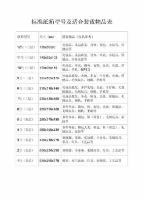 订购纸箱模板,纸箱定价标准 -第2张图片-马瑞范文网