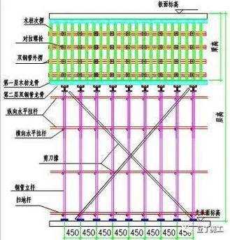  模板作业向基坑内吊送「基坑模板支模方法」-第3张图片-马瑞范文网