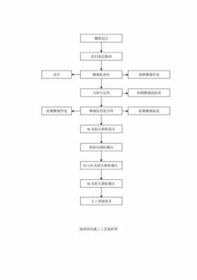 道路工程制图基本知识-道路工程制图实践模板-第2张图片-马瑞范文网